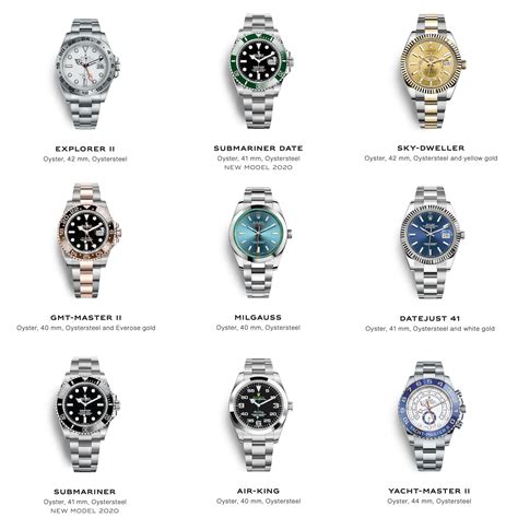 entity name rolex|Rolex watch names.